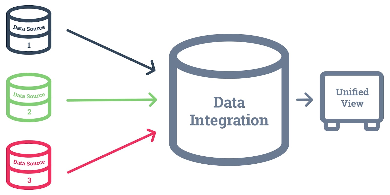 integracja-danych
